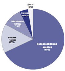 НоваяЯ - иконка «виды занятий» в Красногвардейском